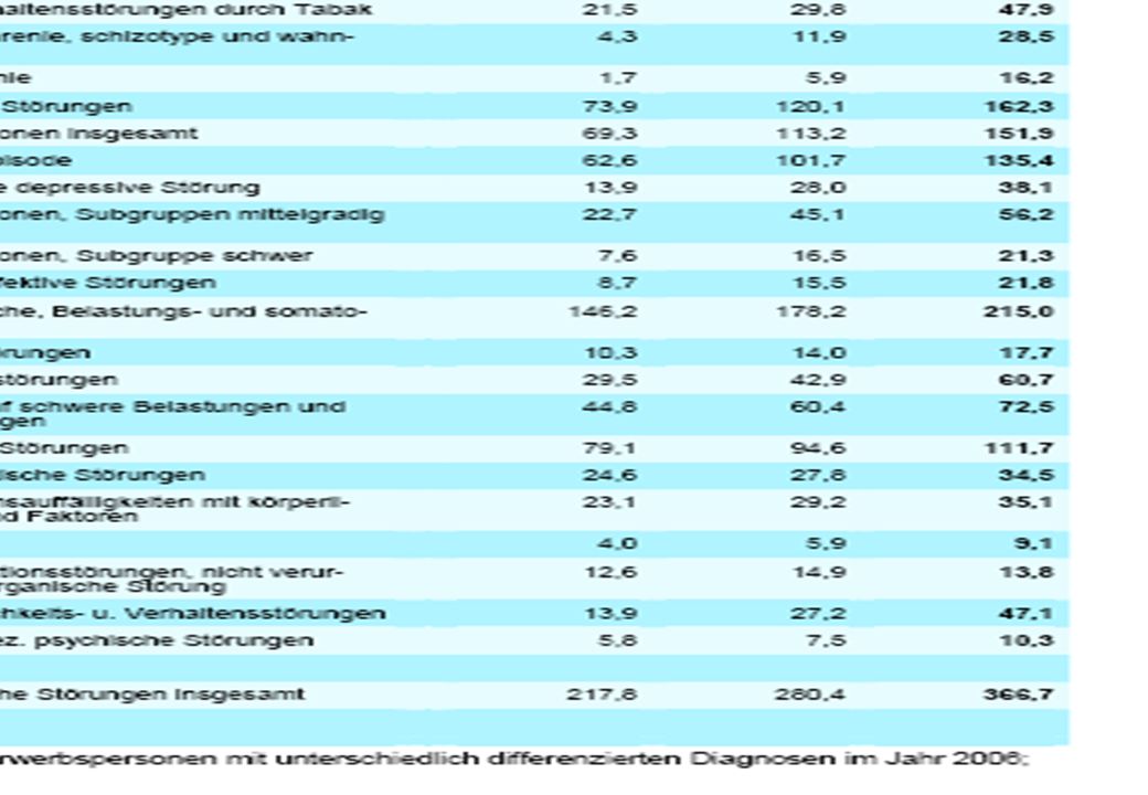 Partnervermittlung psychisch kranke menschen Aktion Psychisch Kranke e.V. Bonn: Startseite